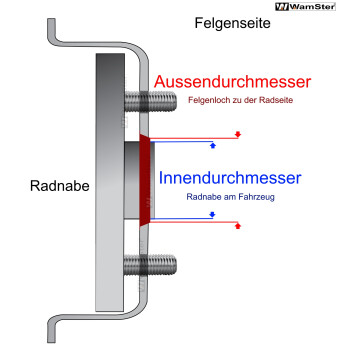 4 Zentrierringe 74,1mm - 72,6mm FZ-System lila