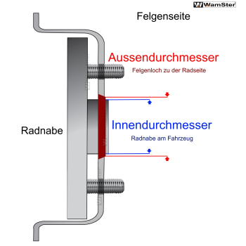 4 Zentrierringe 76,0 mm - 72,6 mm